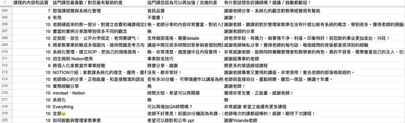 講座簡報:系統化管理表格範例2
