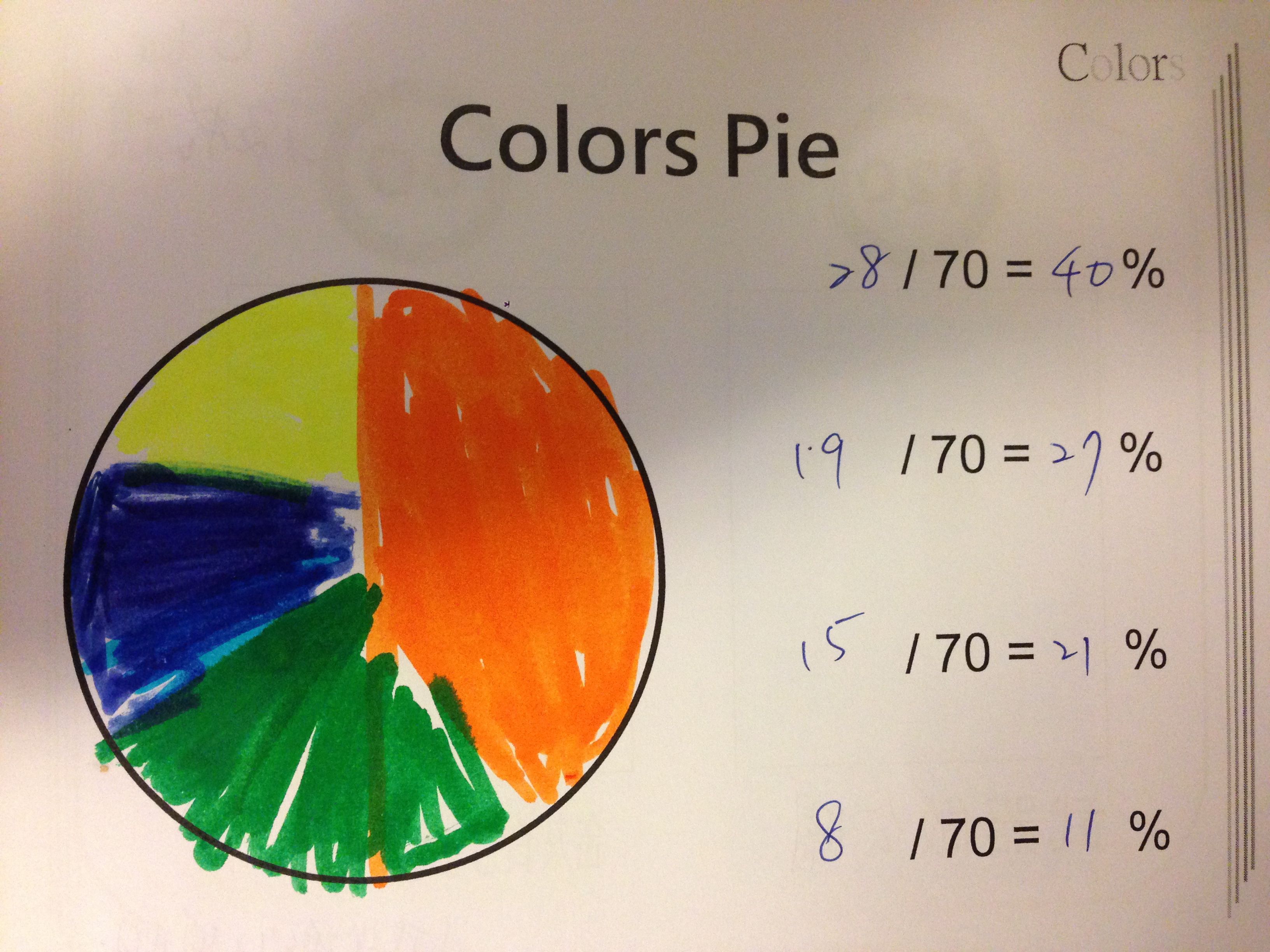 我在課堂上畫的color pie