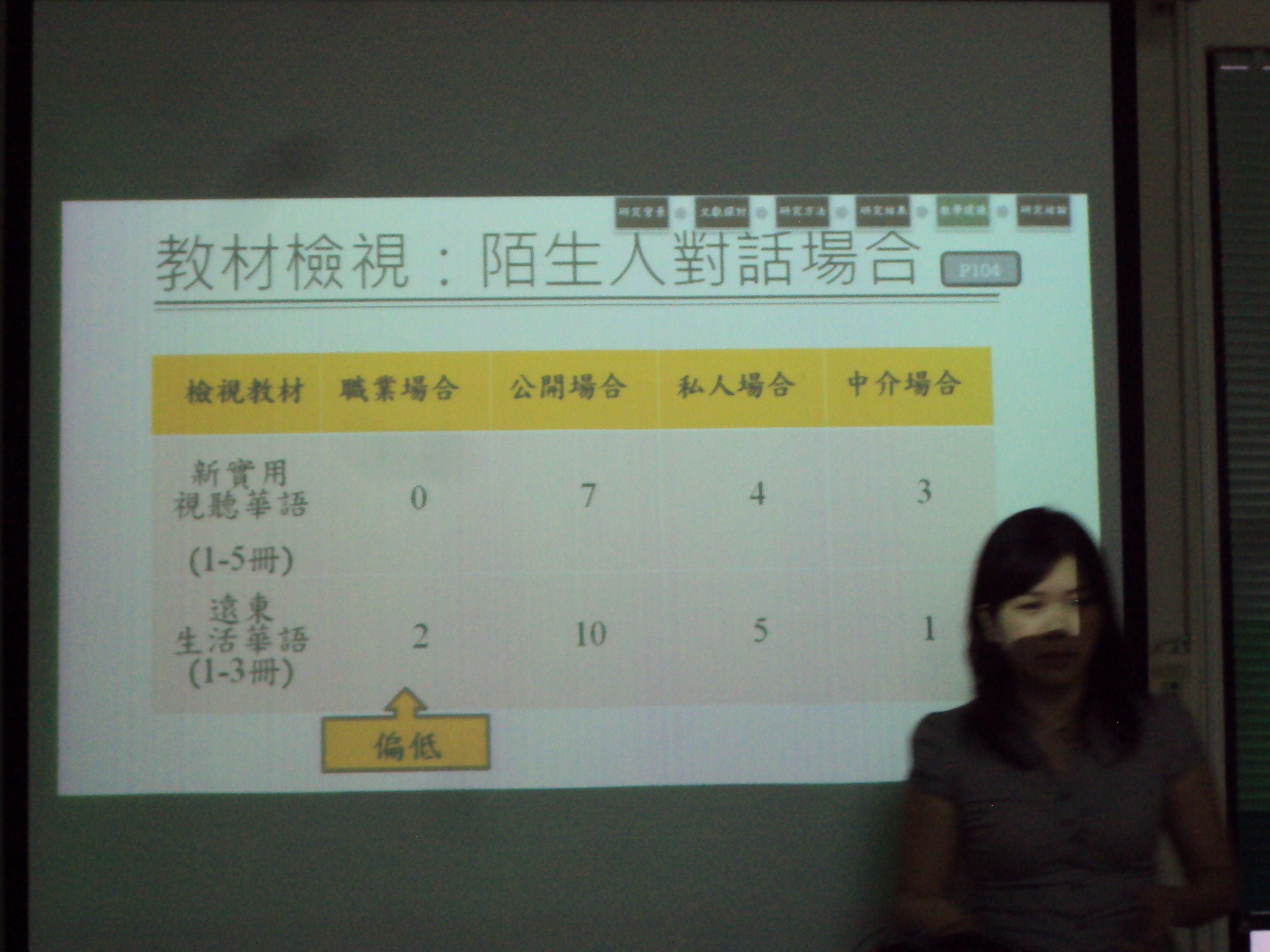 口試報告投影片