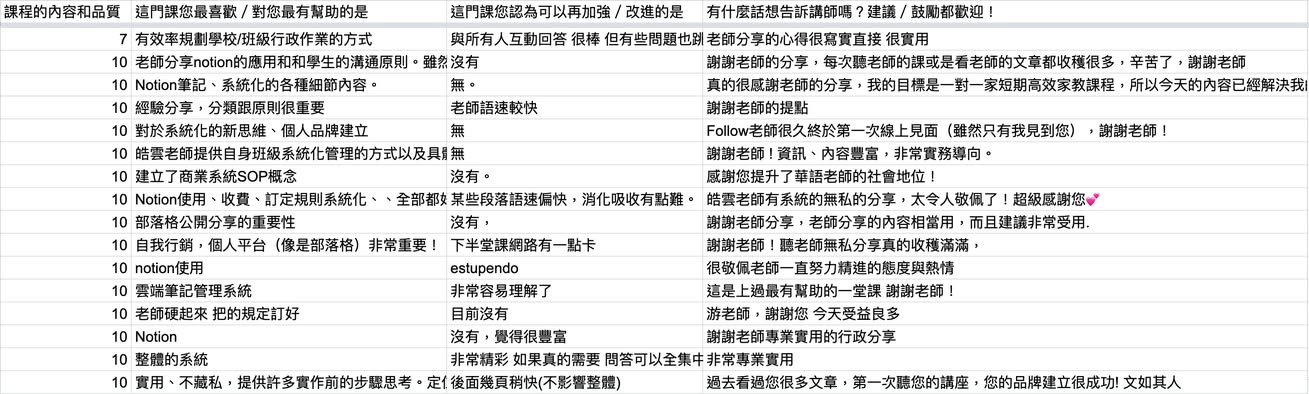 講座簡報:系統化管理表格範例4